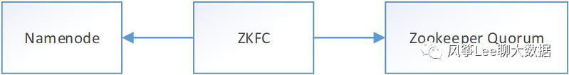 HDFS ZKFC实现原理解析