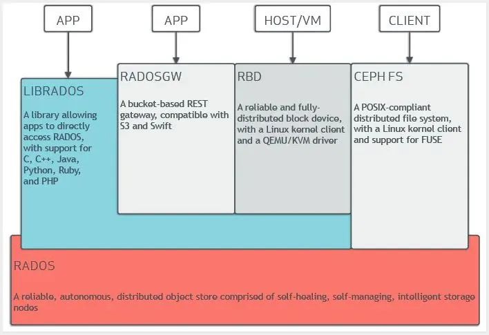 了解GFS和HDFS后，要懂得分布式文件系统设计原理