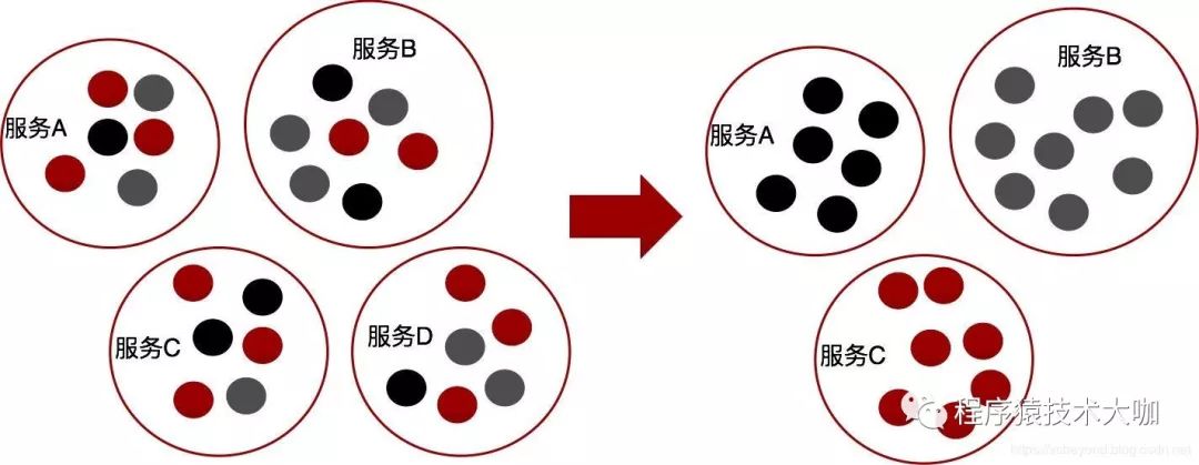 微服务架构下的核心话题 (二)：微服务架构的设计原则和核心话题