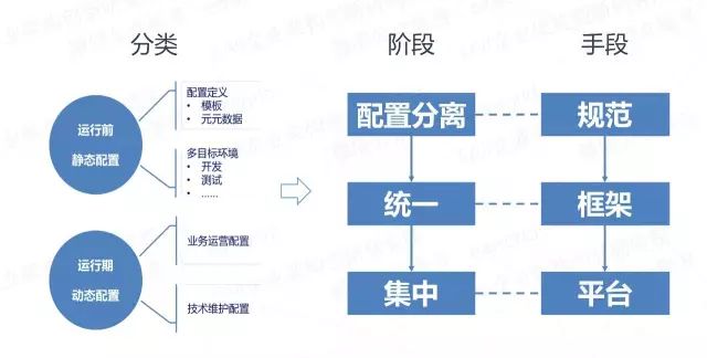 微服务架构的4大设计原则和1个平台实践