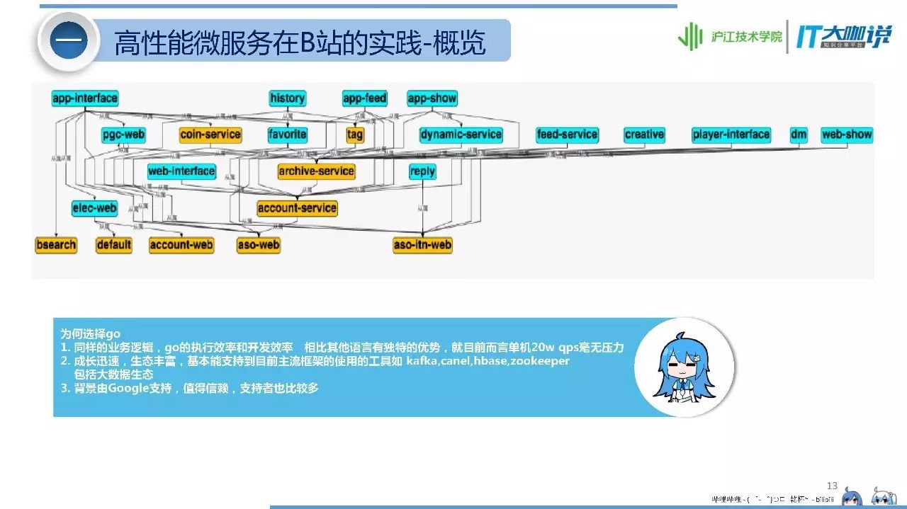 B站高性能微服务架构