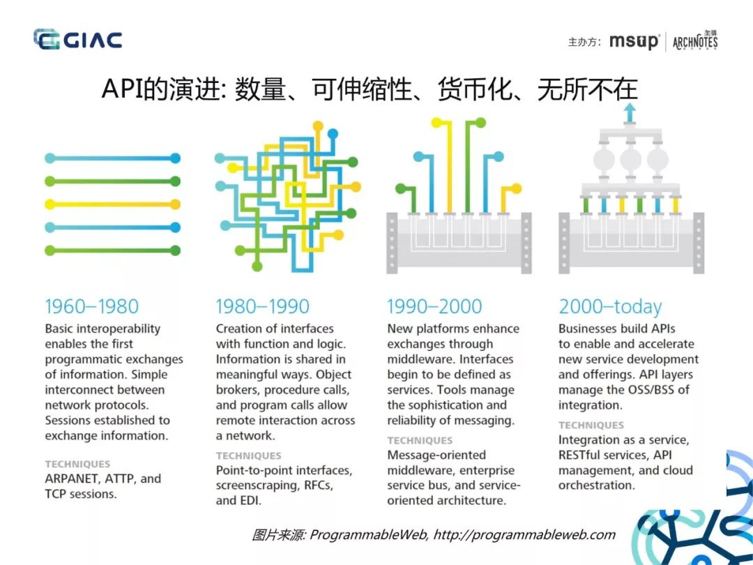 大佬分享：API网关在微服务架构中的应用