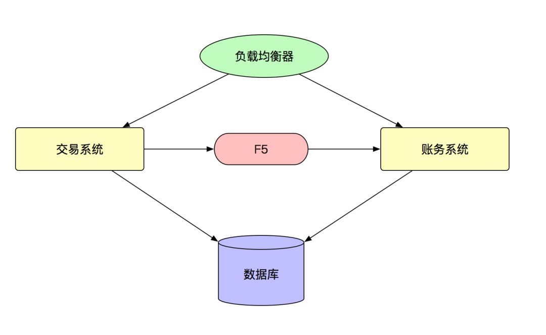 揭秘：蚂蚁金服 SOFA 分布式架构演进之路