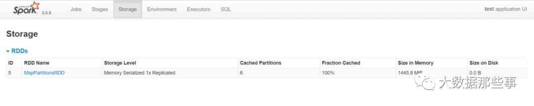 玩转Spark Sql优化之缓存级别设置（一）