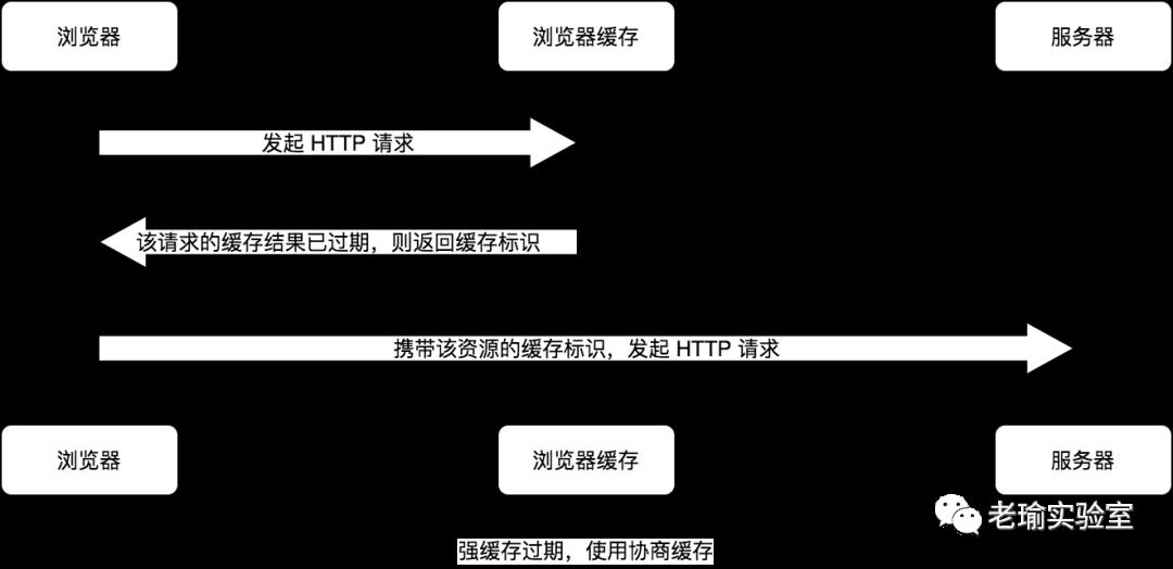 前端八股文之浏览器缓存