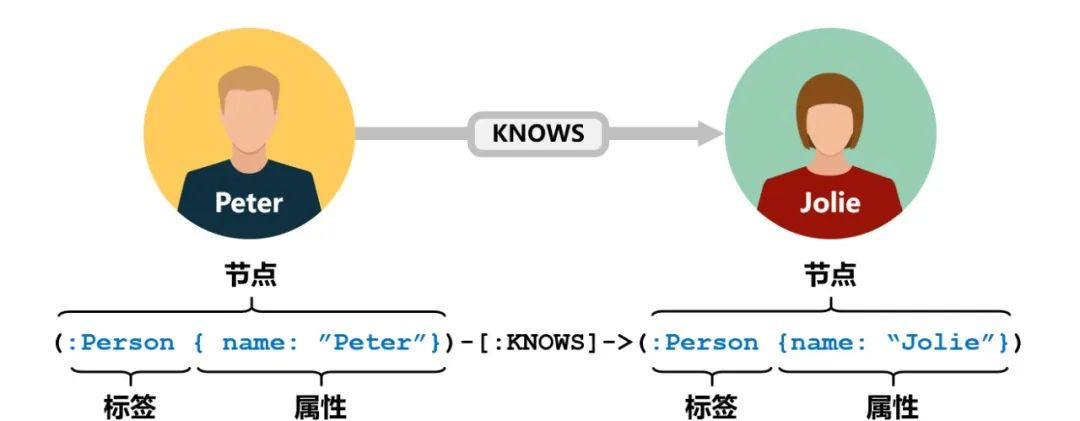 微服务架构深度释疑（十）：如何选择数据库？