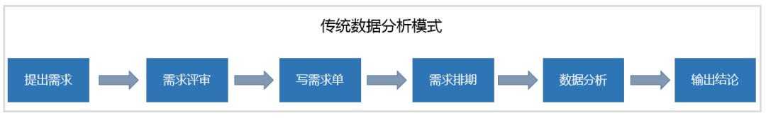 HDFS+Clickhouse+Spark：从0到1实现一款轻量级大数据分析系统