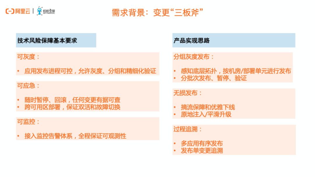 含ppt下载丨技术破局：如何实现分布式架构与云原生？