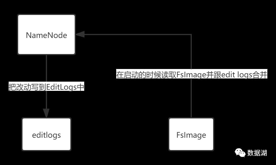 深入理解HDFS 一