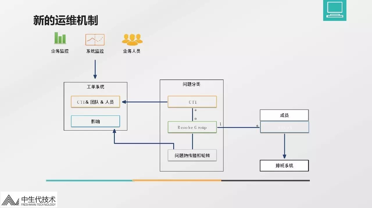 融数微服务架构