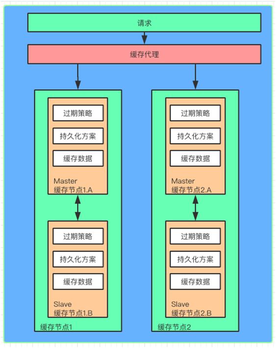 没看这篇干货，别说你会使用“缓存”