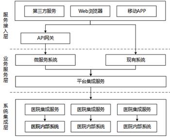 微服务架构改造整体方案与案例分析：技术导入