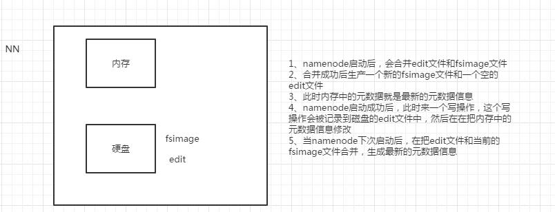 HDFS原理概念扫盲