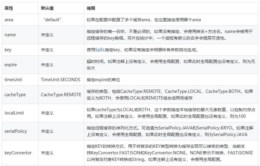 jetcache缓存官网教程