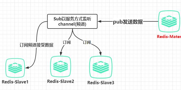 《终章》关于分布式多级缓存架构，也许你一直考虑的太简单了