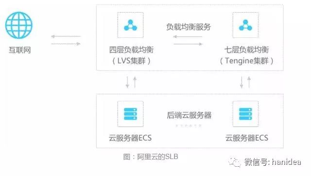 老司机带你在分布式架构玩负载均衡