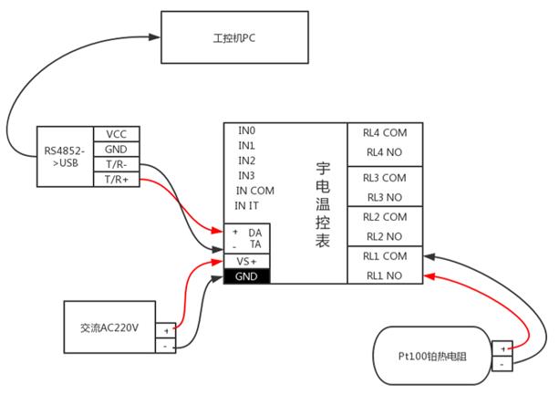 C#与宇电温控表自定义协议通信实例