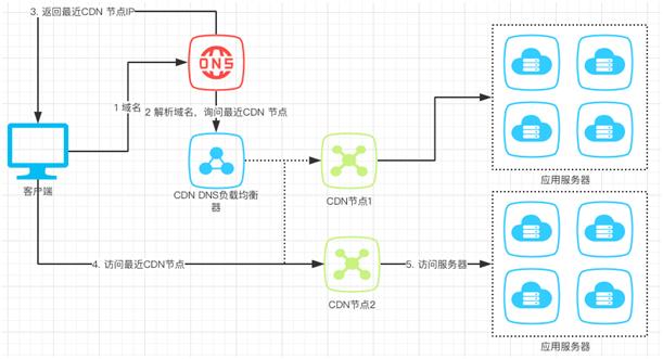 没看这篇干货，别说你会使用“缓存”