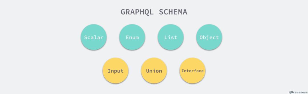 GraphQL 在微服务架构中的实践