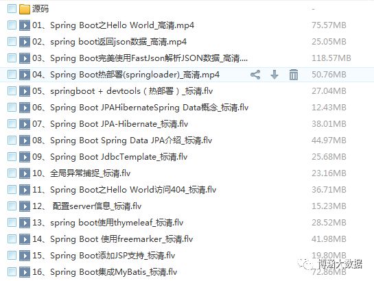 微服务架构合集教程：SpringCloud+Springboot+docker+项目实战135G