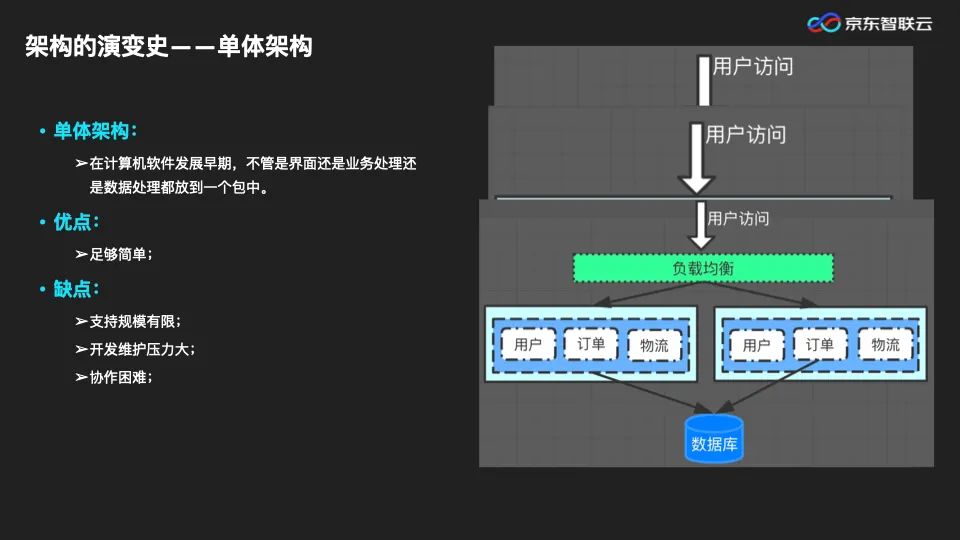 PPT|微服务架构下，服务治理体系的演进