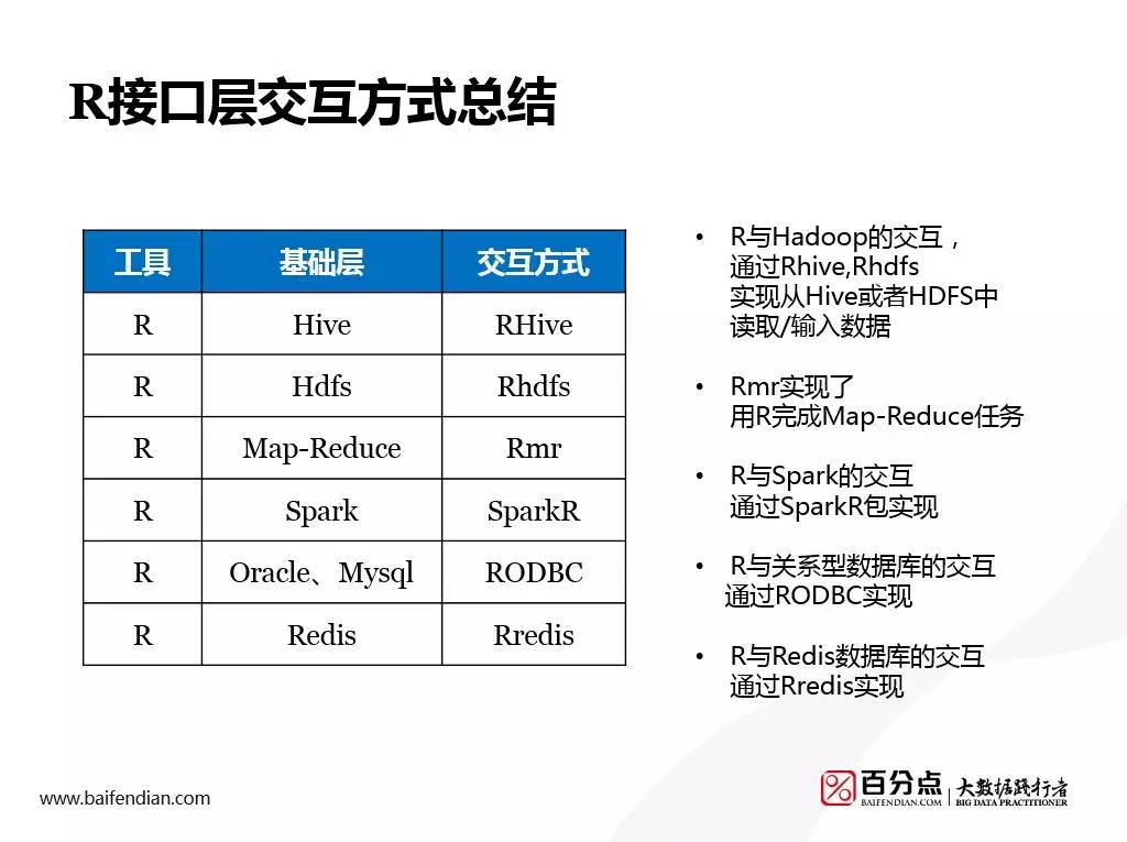 ☞【实践】百分点基于分布式架构的大数据商业建模实践