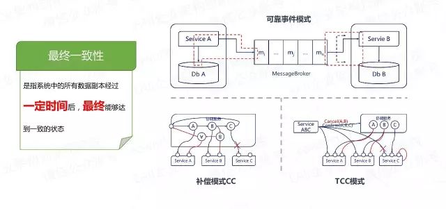 微服务架构的4大设计原则和1个平台实践