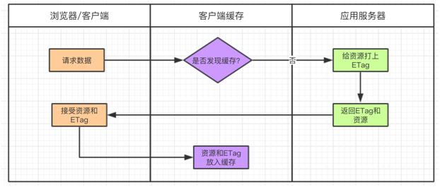 没看这篇干货，别说你会使用“缓存”