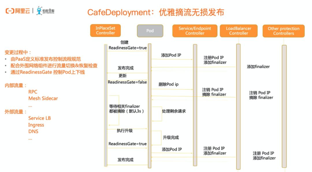 含ppt下载丨技术破局：如何实现分布式架构与云原生？