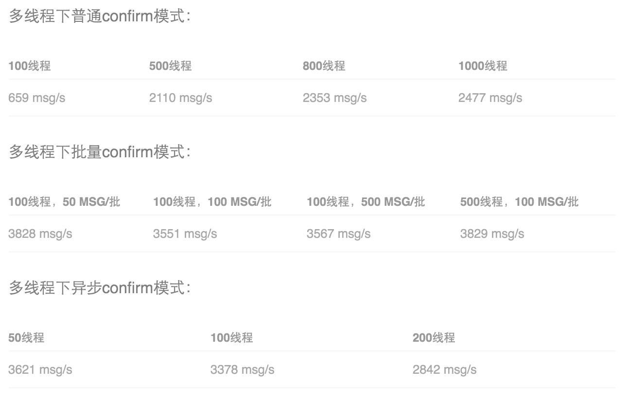 网易蜂巢微服务架构：用RabbitMQ实现轻量级通信(有彩蛋）