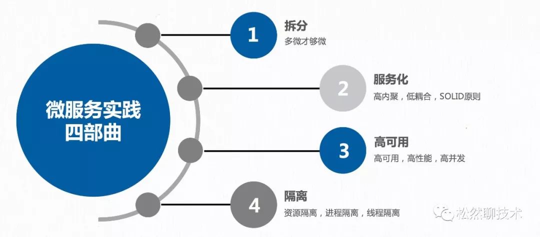 微服务架构与领域驱动设计应用实践