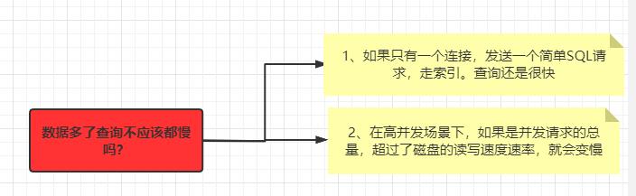 《终章》关于分布式多级缓存架构，也许你一直考虑的太简单了