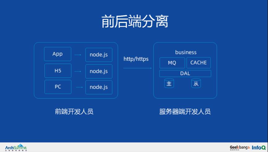 ​从0到千万级用户亿级请求微服务架构历程