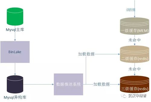 微服务架构下的高可用网关与容错