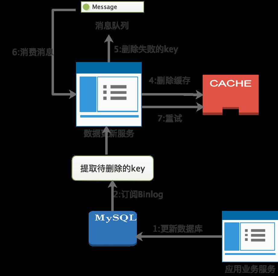 响应速度不给力？解锁正确缓存姿势