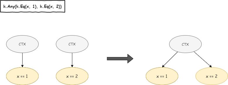 C#逻辑式编程语言极简实现：运行原理