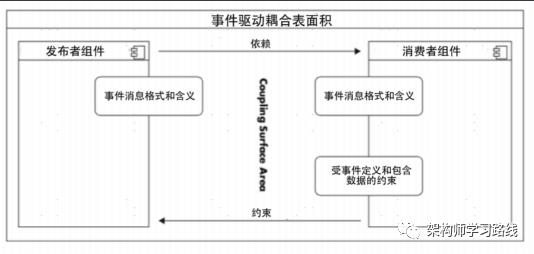 缓存、异步、集群和分布式等架构模式的实践