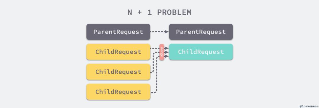 GraphQL 在微服务架构中的实践