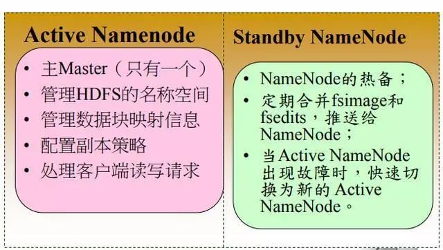 HDFS应用场景、原理、基本架构