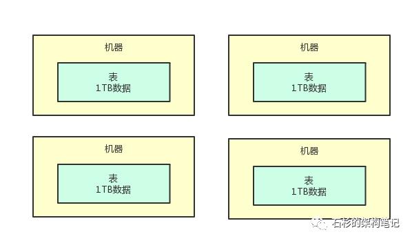 若面试官问到分布式架构如何容错，把这些东西告诉他！