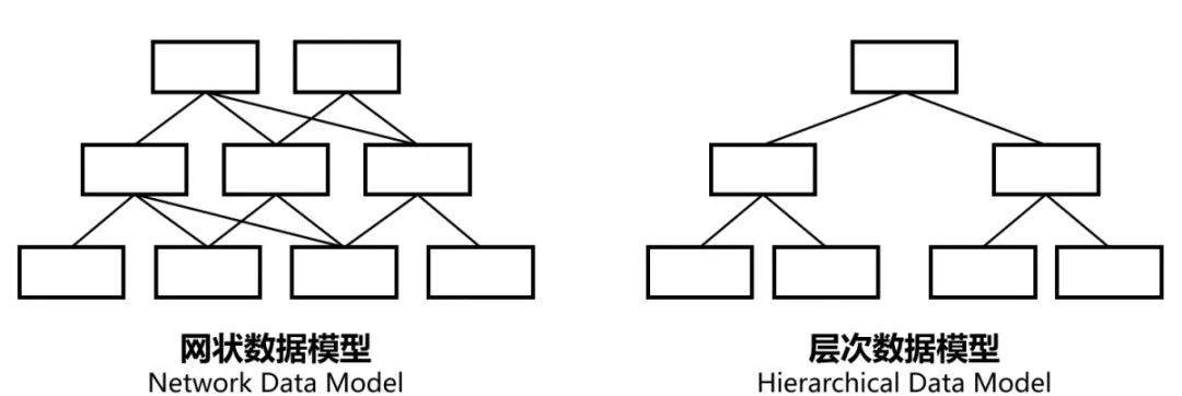 微服务架构深度释疑（十）：如何选择数据库？