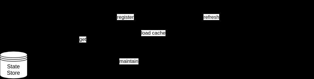 HDFS Router-based Federation