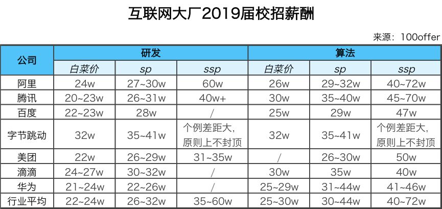 痛！"做C#半年,挣的不如做AI 1个月?”看到第二句泪目……