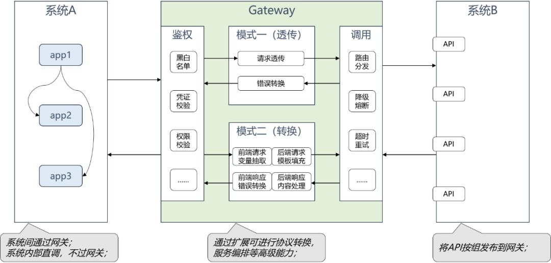 金融行业微服务架构解析