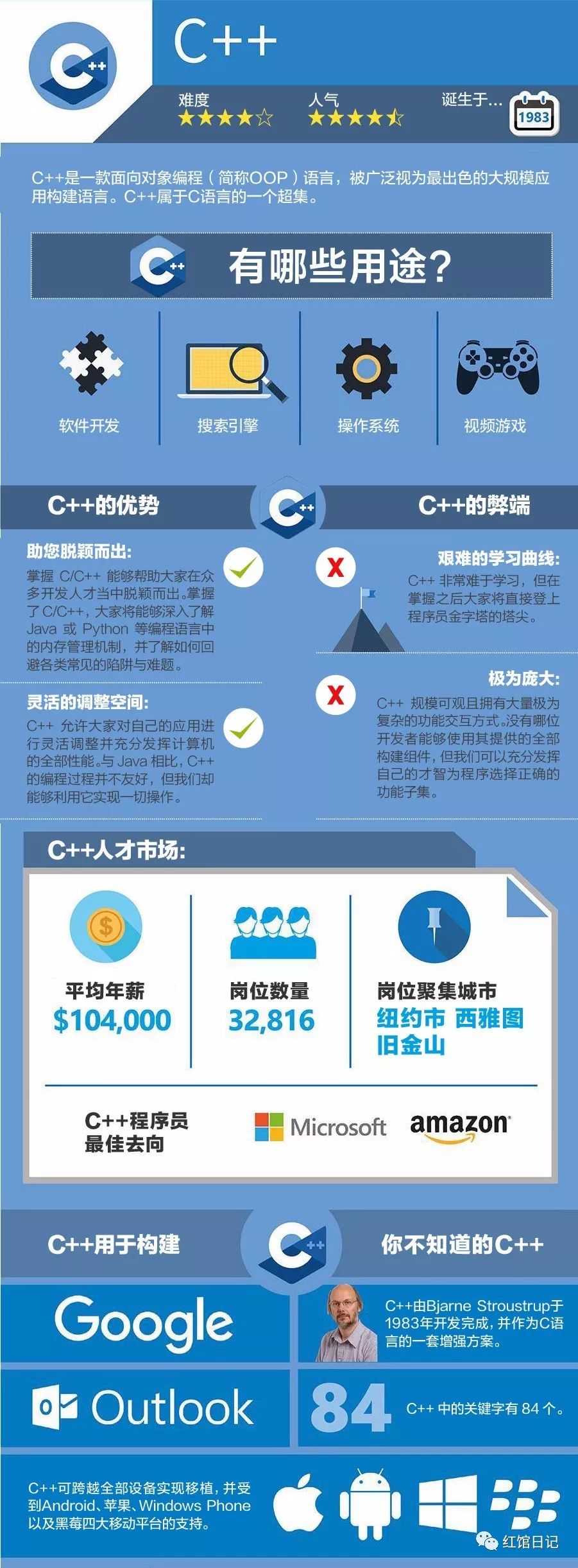 九种主流编程语言：Python、Java、C、C++、JavaScript、C#、Ruby、PHP以及Objective-C