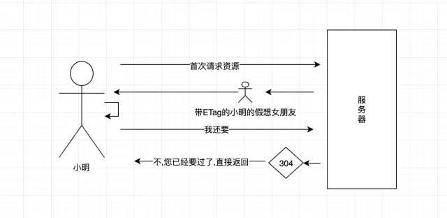 浏览器缓存库设计总结（localStorage/indexedDB）