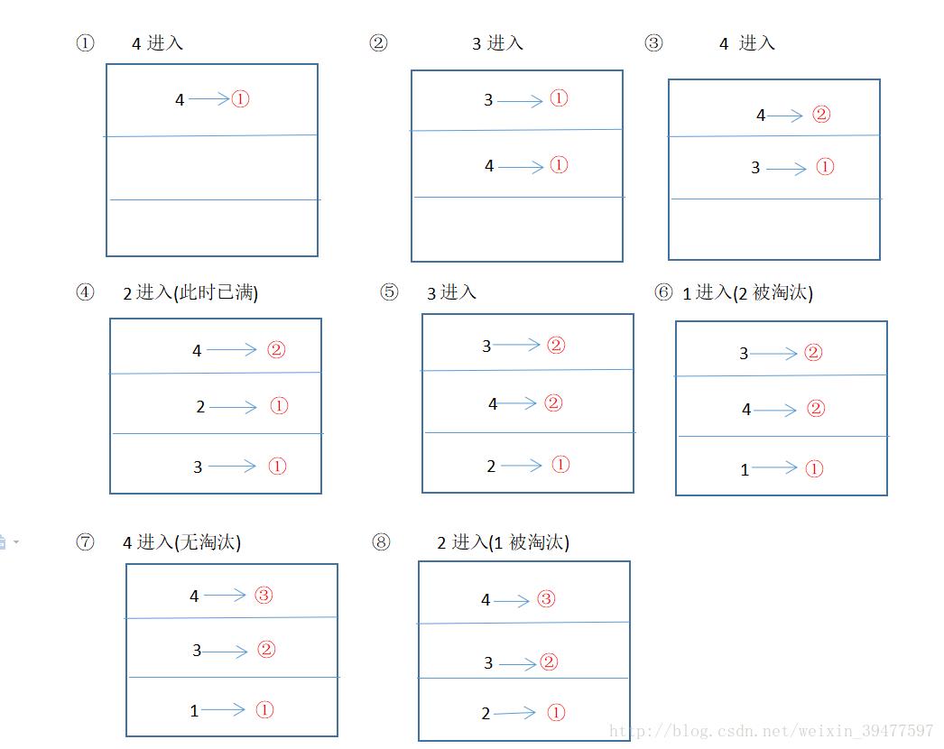 初步认识Ehcache清空缓存的3种策略