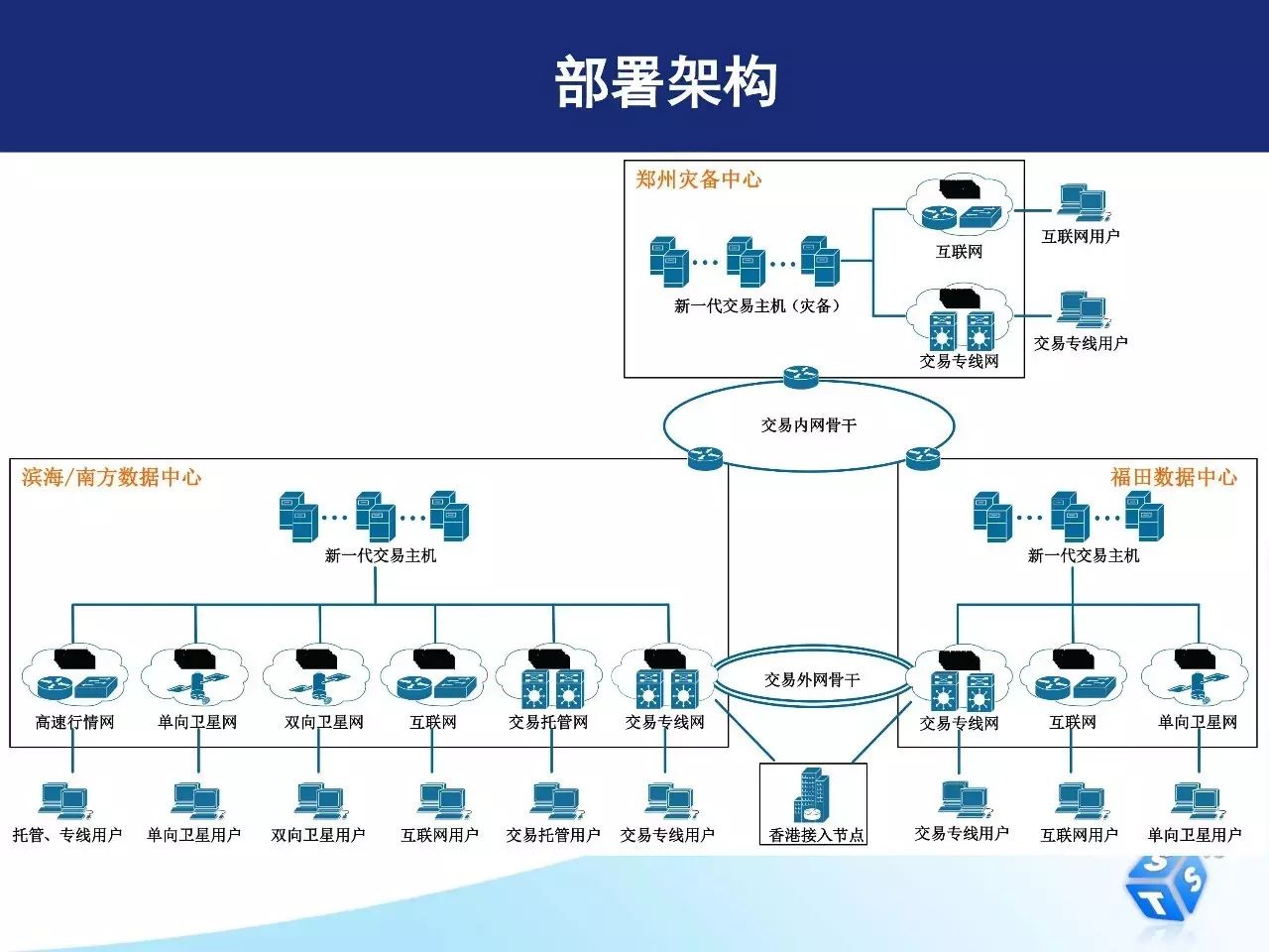 如何用开放平台和分布式架构完成深交所核心交易系统转型