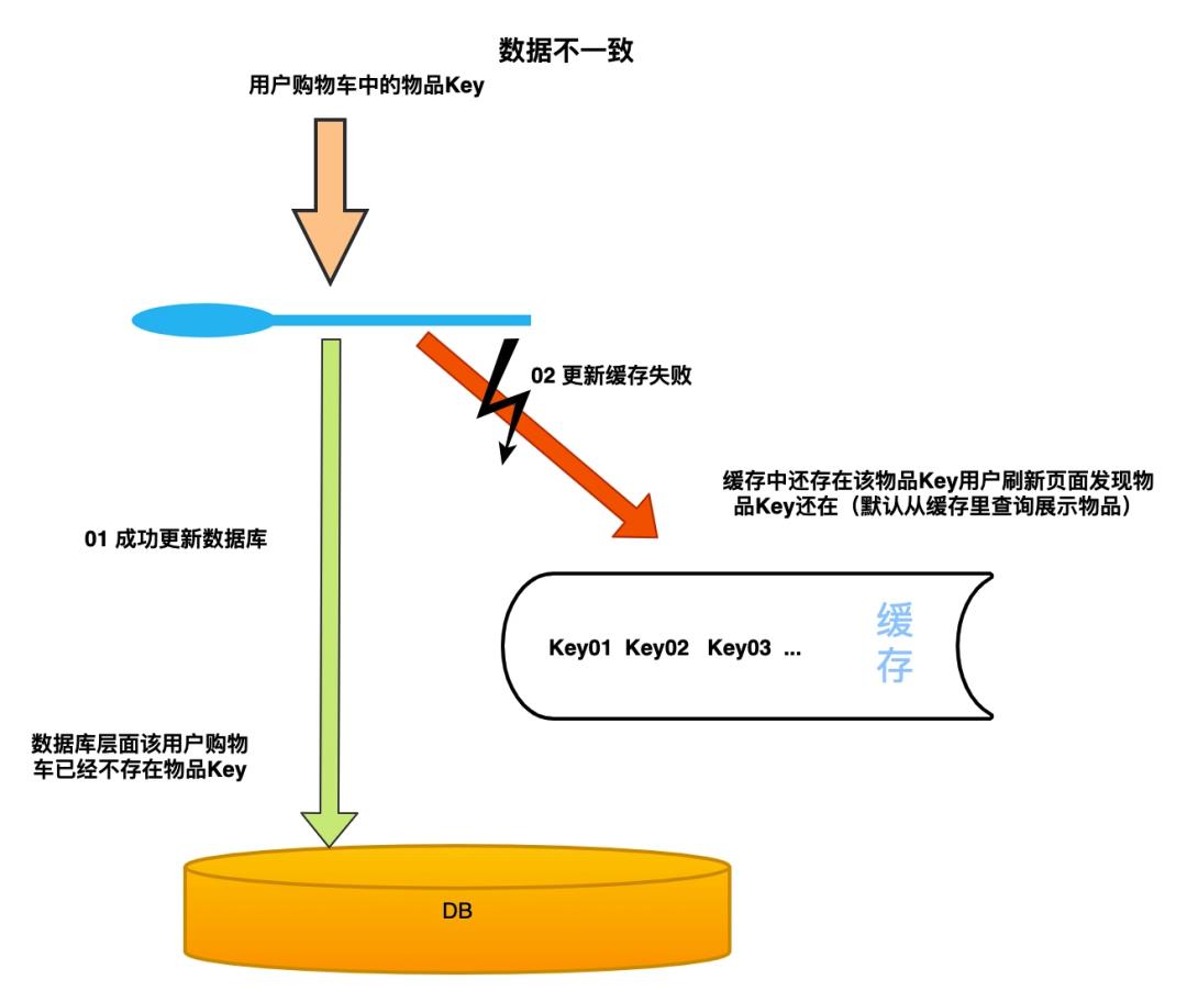 今天520，要及时「缓存」你们的珍贵时光。