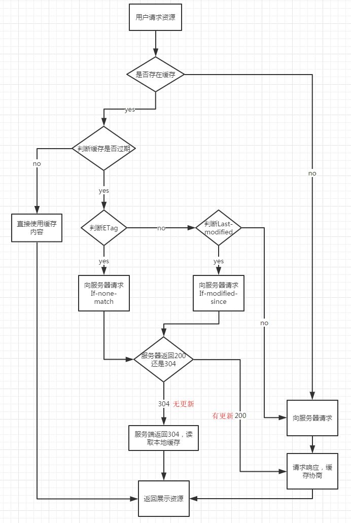 浏览器缓存机制全攻略